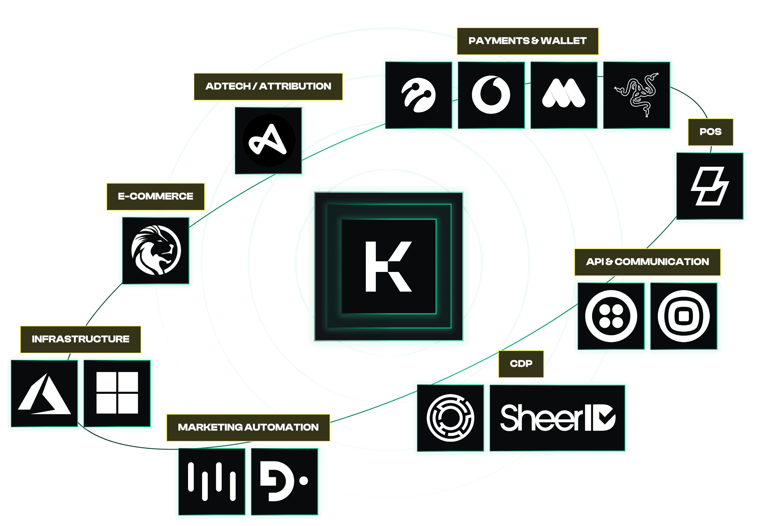 <p>Grow with <span style="color:hsl(162,92%,65%);">Kaizen</span></p>